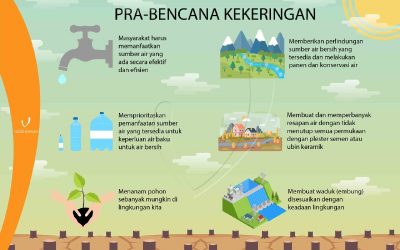 6 Tips Untuk Hadapi Bencana Kekeringan