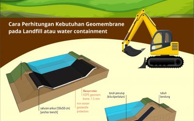 Cara Perhitungan Kebutuhan Geomembrane pada Landfill atau water containment