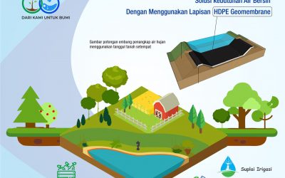 Pedoman Perencanaan Embung Desa untuk Aliran Pertanian
