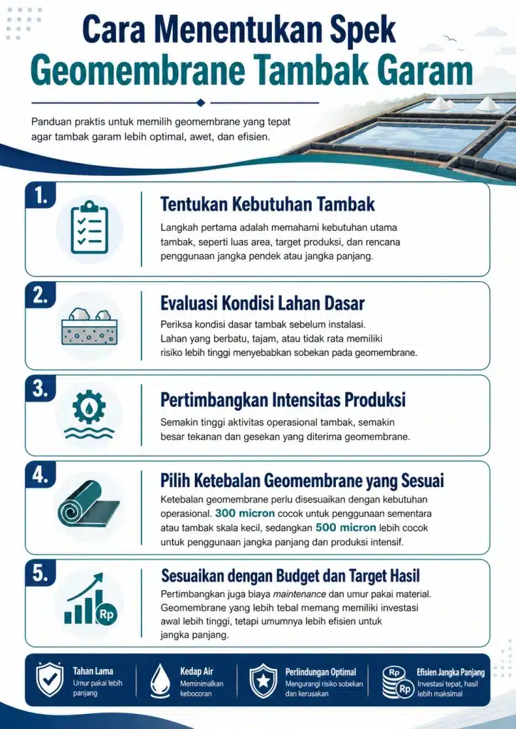 Spek geomembrane tambak garam